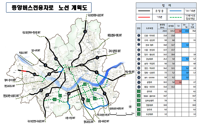 서울시 중앙버스전용차로 설치계획도