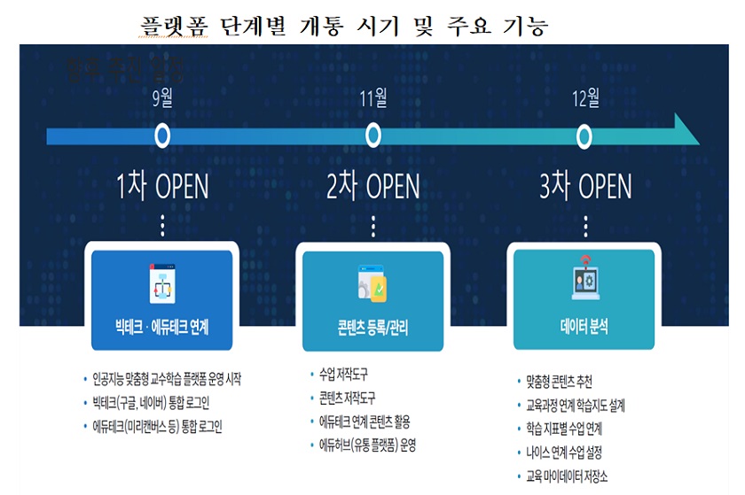 ▲디지털과 함께하는 수업·평가