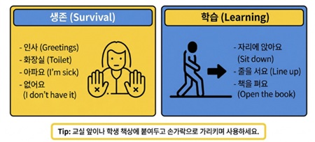 “화장실이 급해요”부터 시작하는 학교생활 한국어