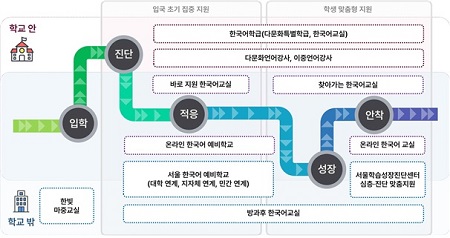 2025년 취업박람회(@영등포구)