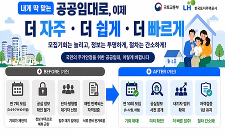▲공공임주택 안내 포스터/국토교통부 제공