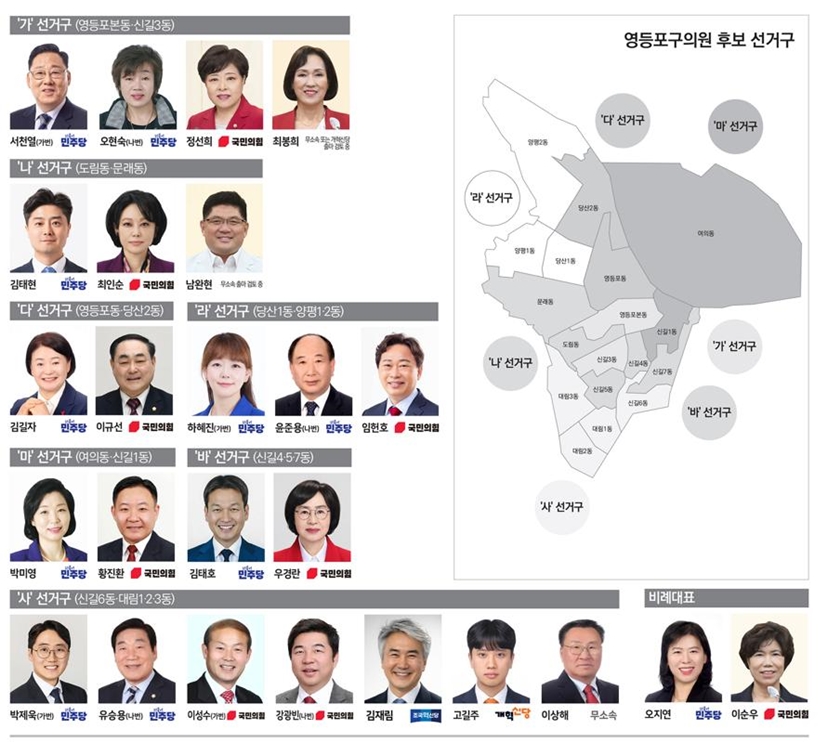 ▲영등포구의회 의원 후보