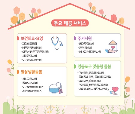 통합돌봄 사업안내 리플릿 내용(@영등포구)