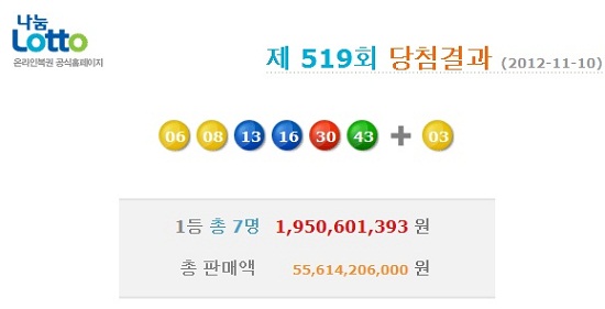 11월 둘째 주 토요일, 나눔로또 519회 추첨 결과