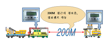 서울메트로 양방향 검지경보기 