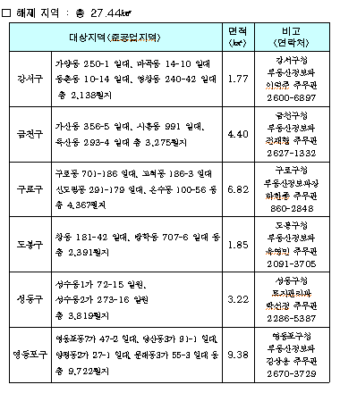 토지거래허가구역 해제지역 현황