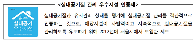 실내공기질 관리 우수시설 인증제