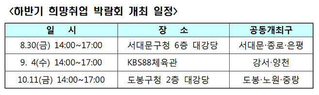 하반기 희망취업 박람회