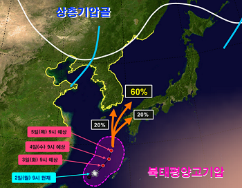 9월 6일(금) 오전 한반도 주변 예상 기압계 및 태풍 진로 모식도