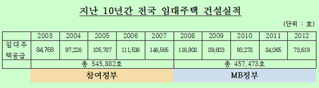<자료제공 최재천 의원실>