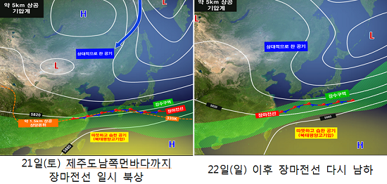 우리나라 주변 기압계 모식도