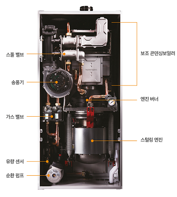 주택용 발전보일러 
