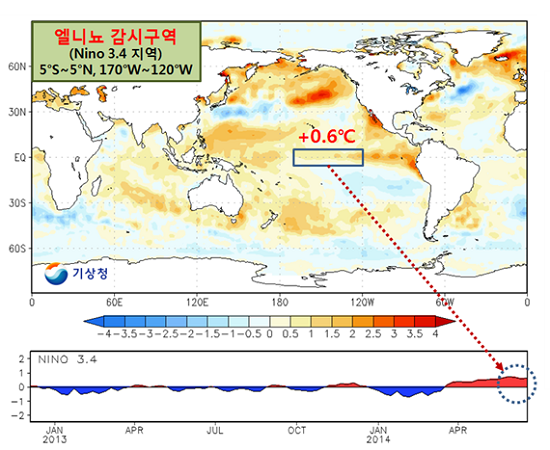 최근 엘니뇨 감시구역의 해수면온도 편차 (6월 15∼21일)