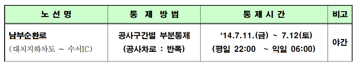  서울시 노후포장도로 정비공사를 위한 교통 부분통제 내용
