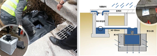 빗물유출저감시설
