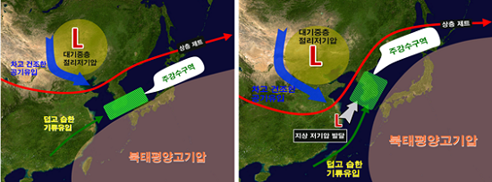 14일~15일(왼쪽), 17일~19일(오른쪽) 예상 기압계 모식도