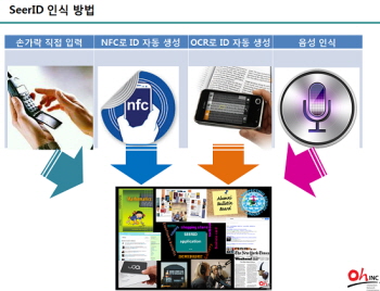 제11회 영등포 여의도 봄꽃축제에서 선보일 Smart Festival 솔루션 ▲&copy;ohinc