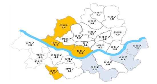 2016년 4분기 권역별 주택유형별 전월세전환율 현황(%
