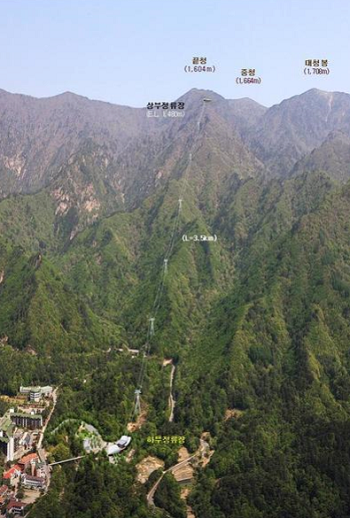 설악산 오색케이불카노선도 &copy;강원도 양양군 