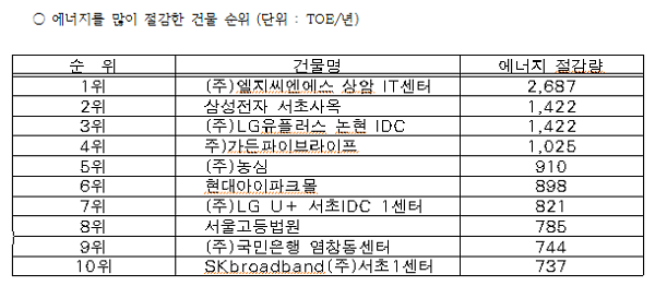 여의도공원에서 바라본 건너편 고층건물 &copy;영등포시대 