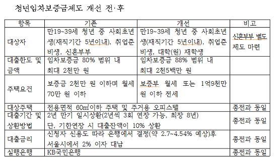 은행의 내부규정에 따라 대출금액 및 대출금리 등이 결정되며 대출취급이 불가할 수 있음.