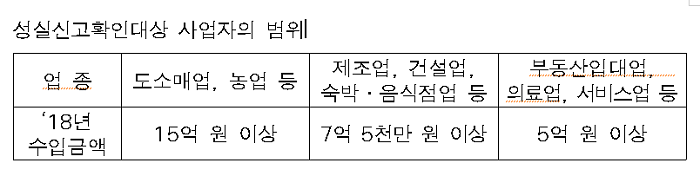  성실신고확인대상 사업자의 범위