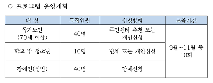 ▲프로그램 운영계획
