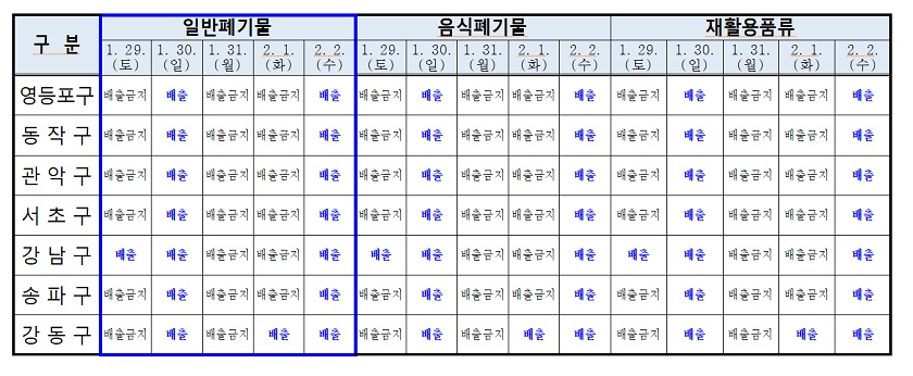 자치구별 설날연휴 생활폐기물 배출일 현황