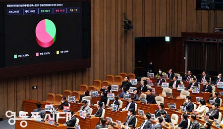 ▲이상민 행안부 장관에 대한 탄핵소추안의 법제사법위원회로의 회부 동의 건을 표결에 부친 후 결과를 발표하고 있다.Ⓒ영등포시대