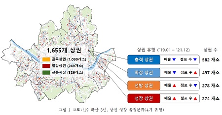 코로나19 확산 3년, 상권영향 유형분류(4개 유형) 및 주요상권 매출비교결과