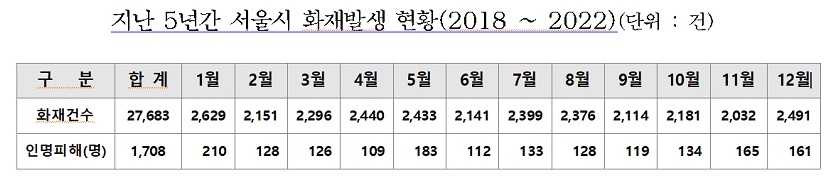 ▲출처=서울소방재난본부
