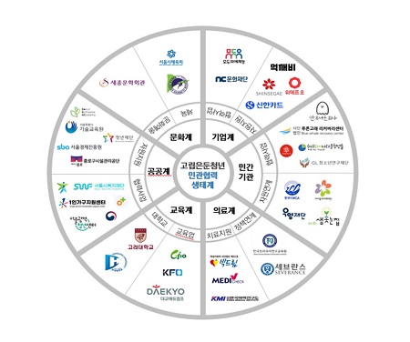▲영등포시대가 2024년 12월 13일 오후, 영등포동 자치회관 3층, 공유주방 ‘함께쿡쿡’에서 영등포 지역 내 청년 봉사자와 함께 은둔 청년을 위한 김장 나눔으로 송년회를 개최했다./이미지=본 기사와 관계없음)/이미지=영등포시대