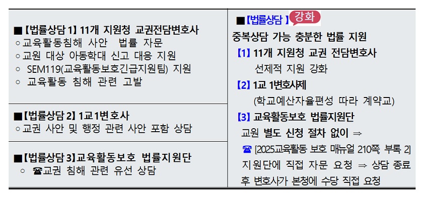▲2025 교육활동 침해 대응 법률 지원 강화 계획(왼쪽 2024년, 오른쪽 2025년 신규·강화)