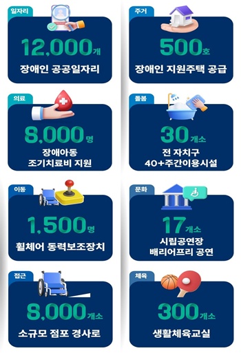 ▲장애인 종합계획./이미지=서울시 제공