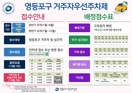 ▲영등포구 거주자우선주차제 안내 포스터./이미지=영등포구시설관리공단 제공
