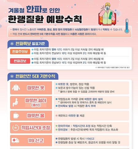 ▲동절기 건설현장 핵심안전 수칙이미지=서울남부지청 제공 