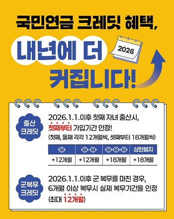 ▲국민연금 그레딧 혜택 포스터/국민연금공단 영등포지사 제공