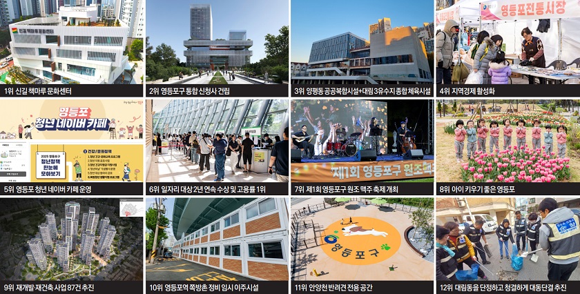 ▲영등포 구민이 뽑은 2025년 영등포 12대 뉴스