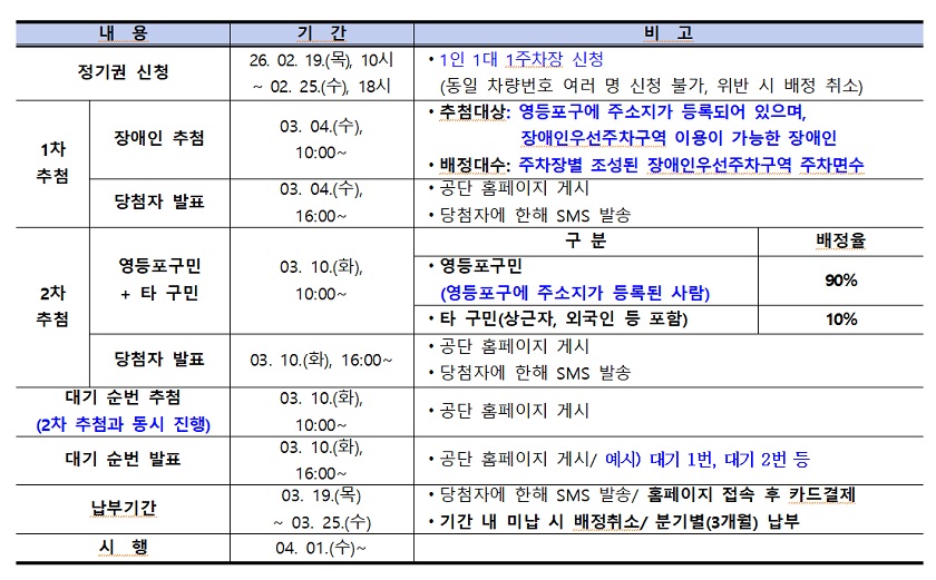 ▲배정 방식과 절차