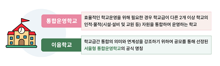 이음학교 설명 이미지(@서울시교육청)