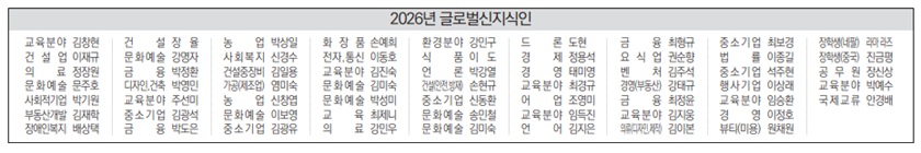 ▲‘2026년 글로벌신지식인 인증자 명단