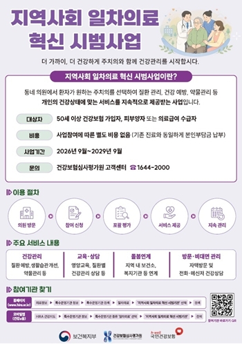 ▲지역사회 1차 의료 혁신 시범사업 안내 포스터 ⓒ보건복지부 